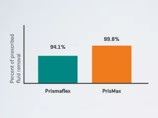 Fluid removal targets